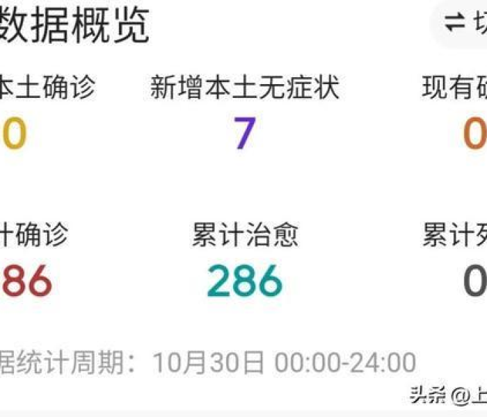 【邹城疫情最新消息今天/邹城最新疫情1例】