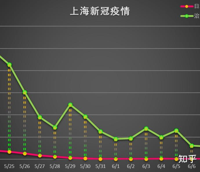 上海疫情通报最新数据今天新增/上海疫情通报最新数据