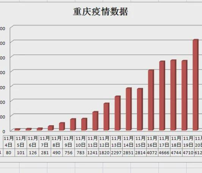 【重庆啥时候解封,重庆什么时候解封】