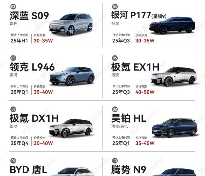 【2025年最建议买的车/2025年最建议买的车推荐】