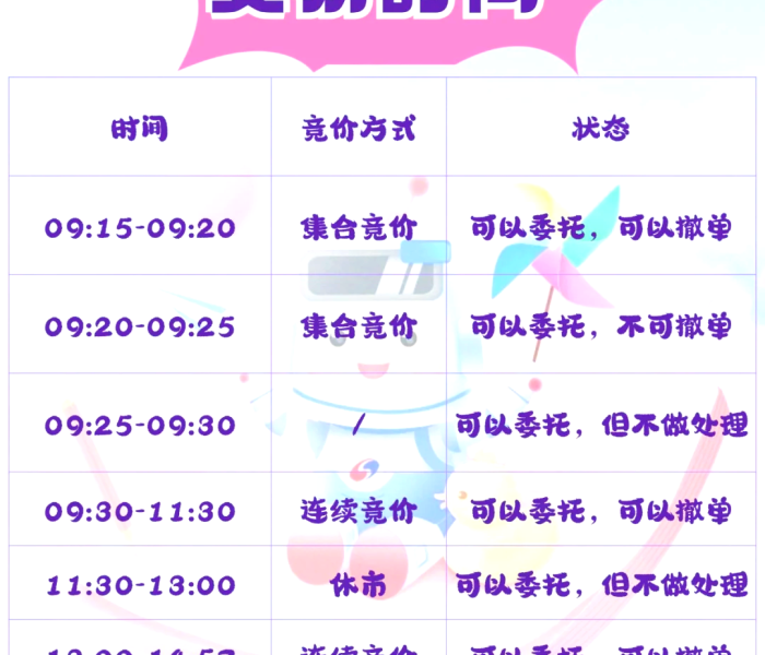 【股票交易时间改了吗,股票交易时间改了吗?】