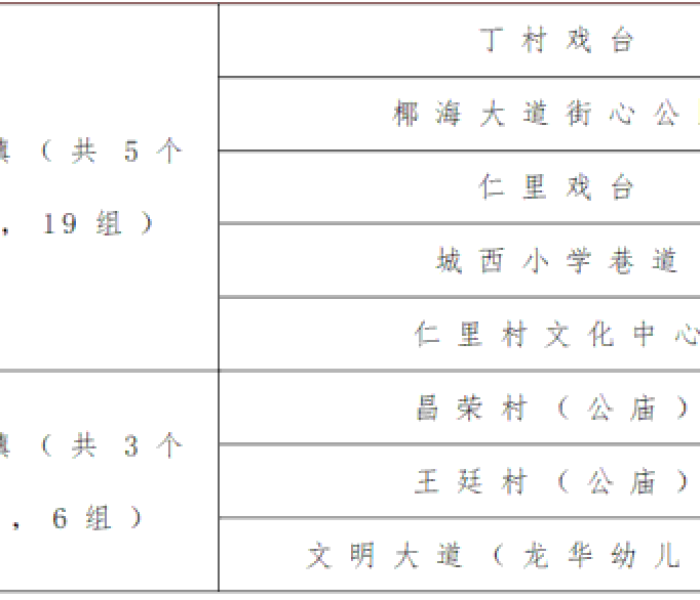【广州疫情最新消息今天新增多少/广州疫情最新消息今天新增多少例】