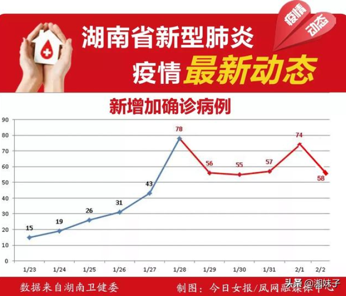 疫情最近几天数据（近几天的疫情数据）