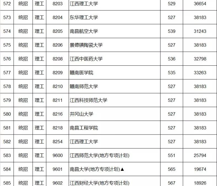 拨开迷雾见真章，深度解读江西省高考录取分数线一览表背后的逻辑与抉择