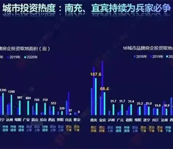 宜宾战疫进行时，最新数据透视与常态化防控下的城市韧性