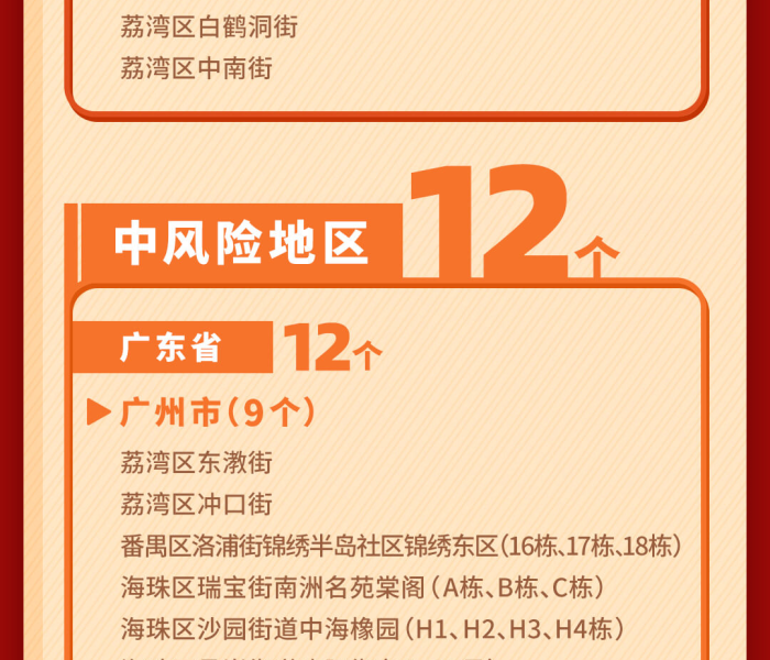 【广州两地升为高风险区是哪里/广州两地升为高风险区是哪里的】