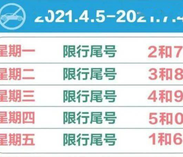周五限行北京（北京周五限号车辆）