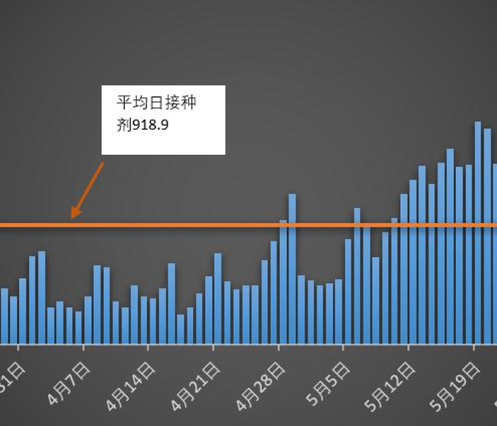 3月3日全国疫情数据/3月3日全国疫情最新消息