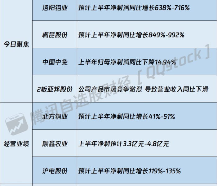洛阳钼业最新股票行情（洛阳钼业最新公告）