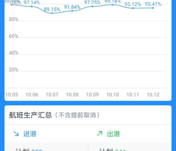 青岛流亭机场近半航班取消原因是什么/青岛流亭机场近半航班取消原因
