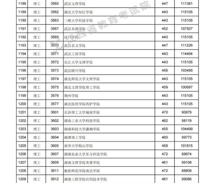 江西高考时间2021年具体时间/江西高考时间2021年