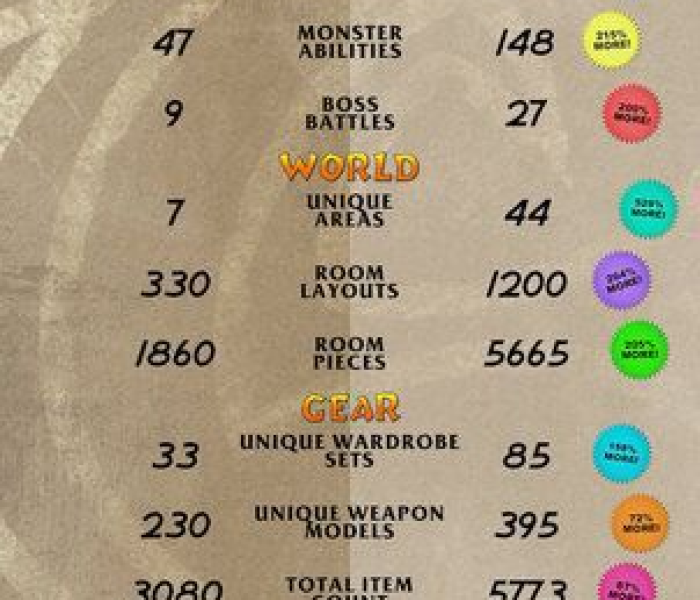 【火炬之光2声望最高等级/火炬之光2声望等级有什么用】