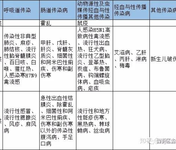 新型传染病叫什么名字/新型传染病