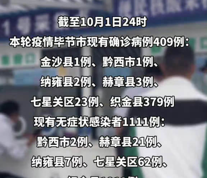 毕节疫情最新消息/毕节疫情通报