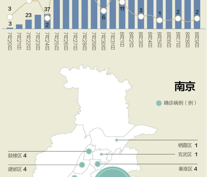 扬州疫情发源:扬州疫情发源地在哪里