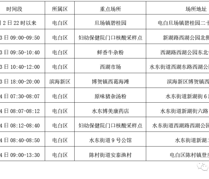 电白疫情最新消息，今日新增确诊病例详细解读与防控措施分析