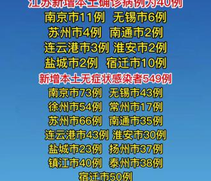 江苏疫情最新通报动态:江苏疫情最新动态权威发布