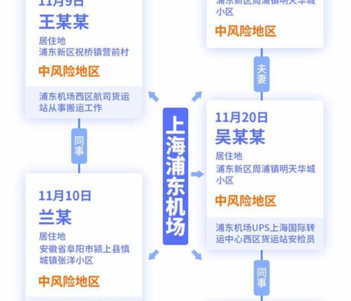 浦东机场确证病例/浦东机场确证病例最新消息
