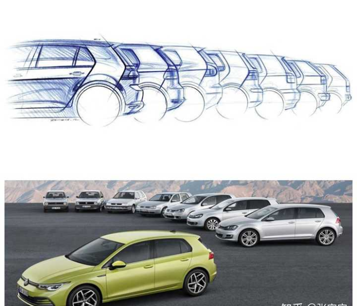 高尔夫7rline价格/高尔夫75rline价格