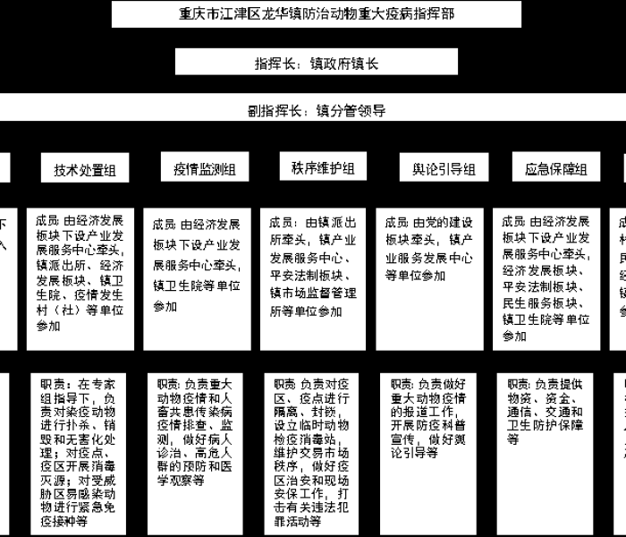 江津疫情政策/江津疫情政策最新消息