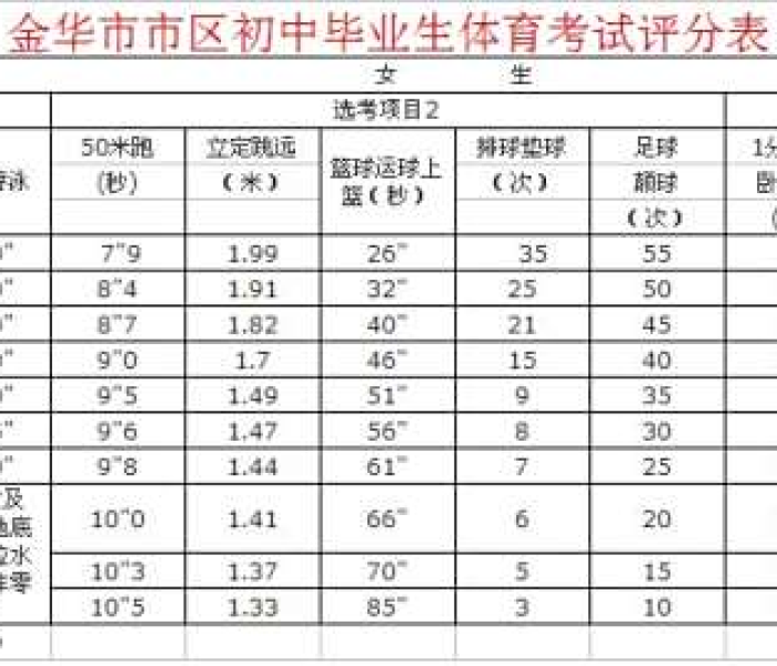 中考满分多少分浙江（中考满分多少分浙江省）