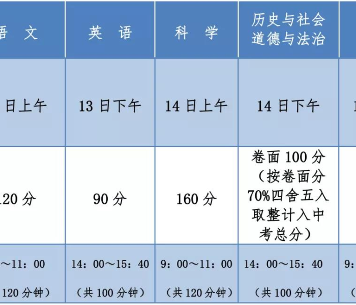 中考满分多少分浙江（中考满分多少分浙江省）