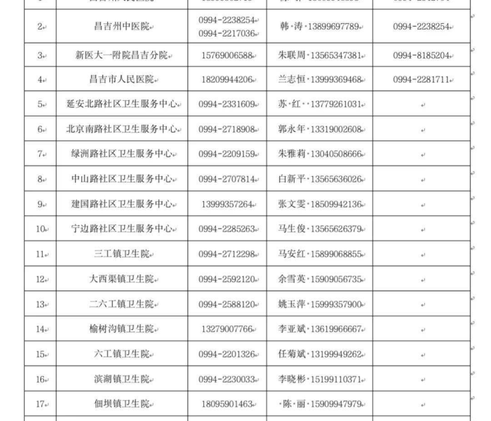 昌吉疫情困难诉求:昌吉疫情困难诉求报告