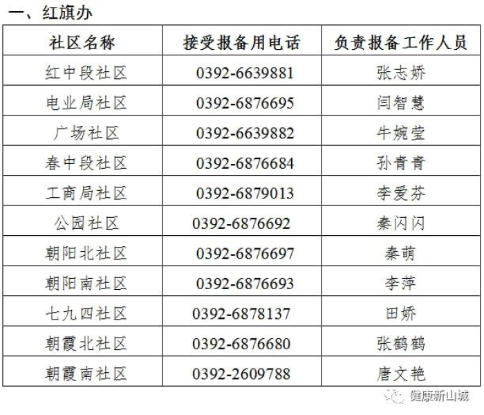 鹤壁疫情最新鹤壁新闻/鹤壁疫情最新通告今天