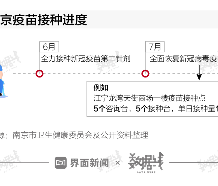 【南京确诊绝大多数打过疫苗/南京确诊绝大多数打过疫苗吗】 【南京确诊绝大多数打过疫苗/南京确诊绝大多数打过疫苗吗】