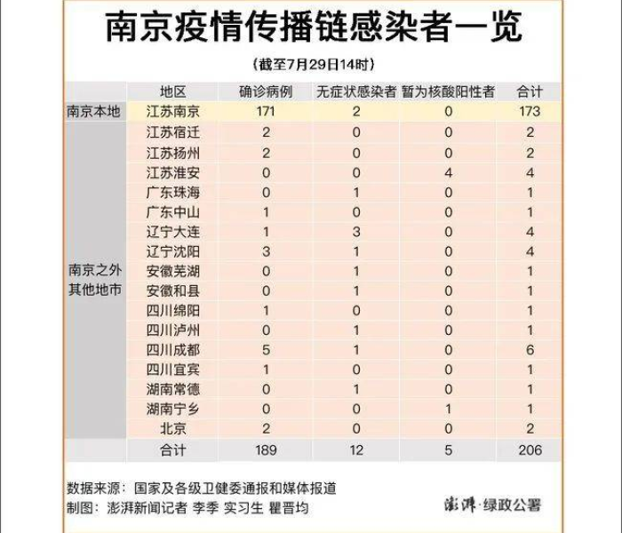 【南京确诊绝大多数打过疫苗/南京确诊绝大多数打过疫苗吗】 【南京确诊绝大多数打过疫苗/南京确诊绝大多数打过疫苗吗】