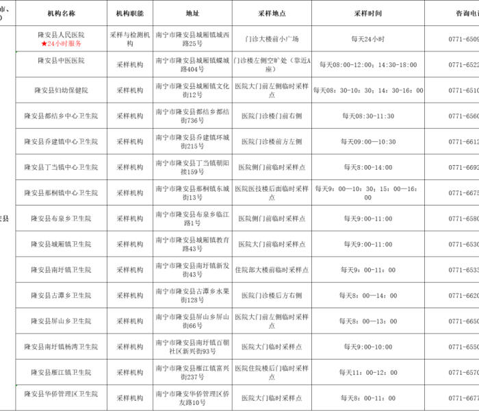 黑龙江高风险地区名单最新:黑龙江高风险地区名单最新消息