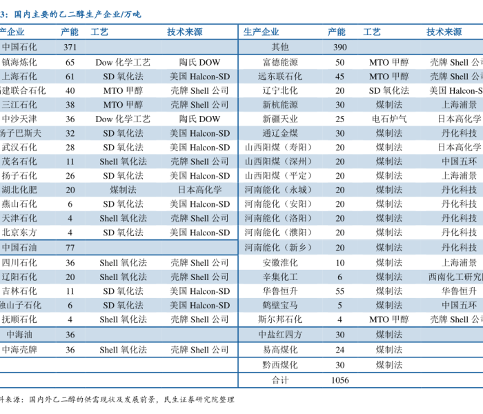 广汽传祺gs8s新款2020/广汽传祺gs8新款试驾
