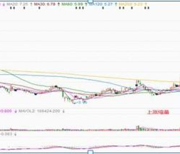 第一天涨停第二天跌停是什么意思:第一天涨停第二天跌是洗盘吗