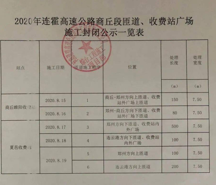 商丘高速封路查询/12122高速封闭查询表 商丘