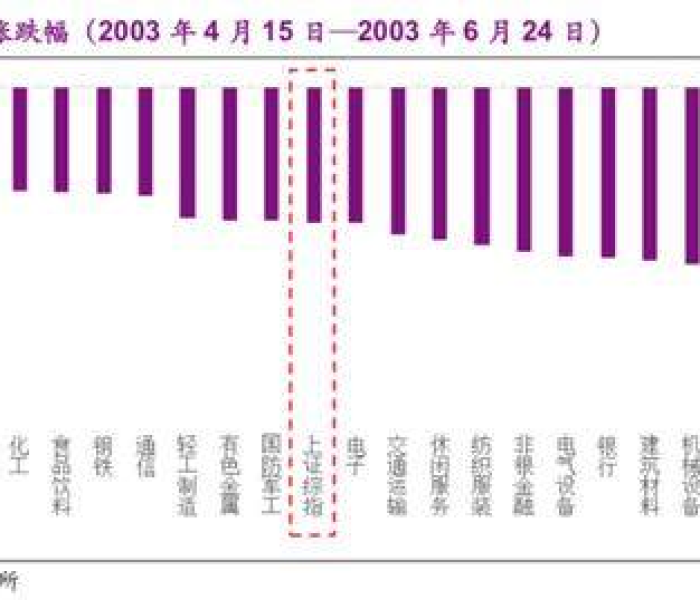 【第二次疫情高峰期是什么时候,第二次疫情高峰期是什么时候开始的】
