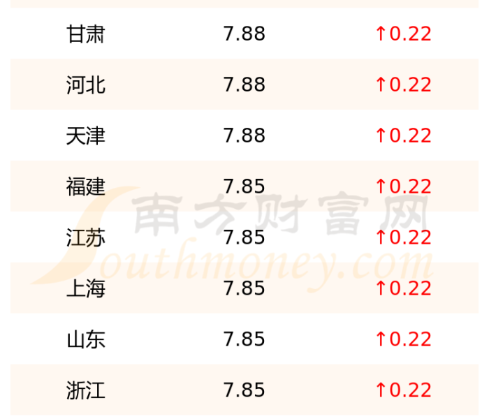 今天汽油价格92多少（今天汽油价格92多少钱一升）