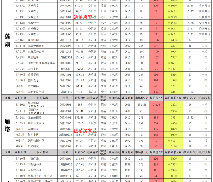 【全国最新疫情通告表,全国最新疫情通告表格】