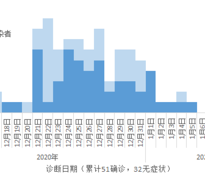 大连疫情中风险地区管控措施/大连疫情中风险区域