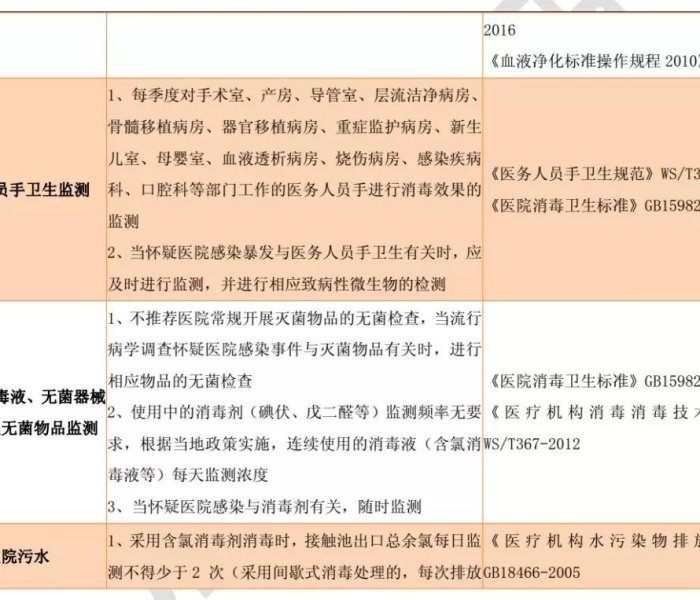 感染指数/感染指数正常范围