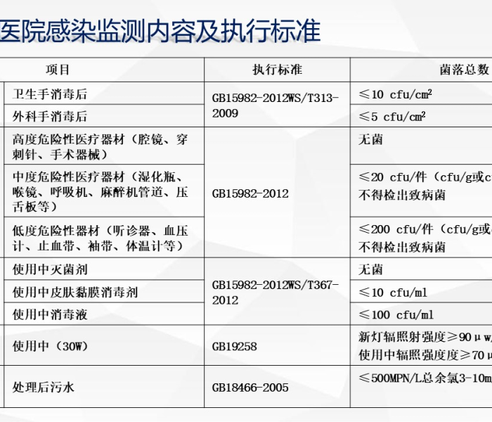 广东新增本土无症状1例一/广东新增本土确诊病例1例无症状感染者5例