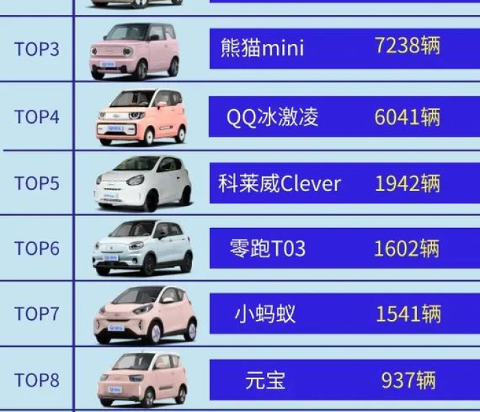 【小型汽车销售榜/小型车汽车销量】