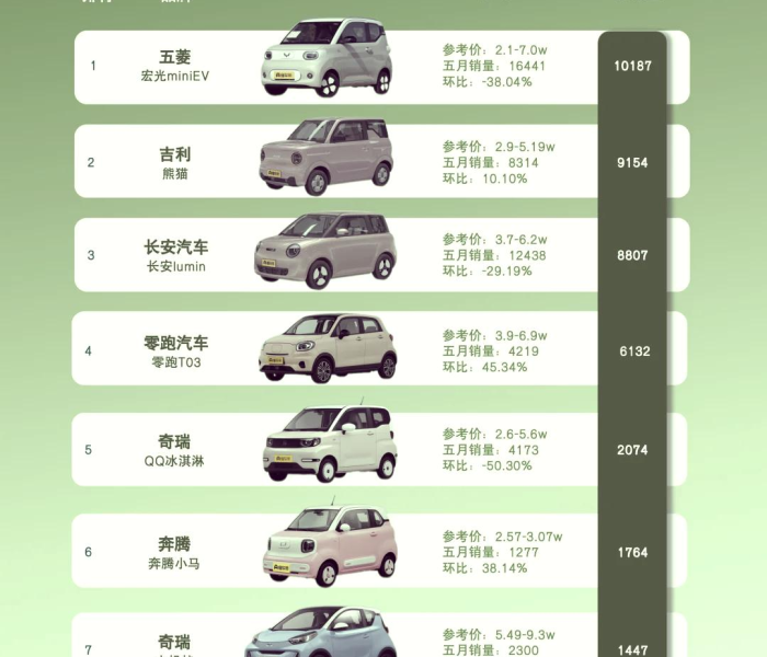【小型汽车销售榜/小型车汽车销量】