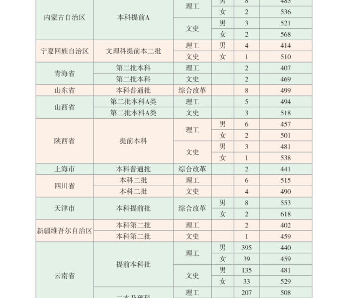 2021年3月新一轮限号:2021年4月新一轮限号