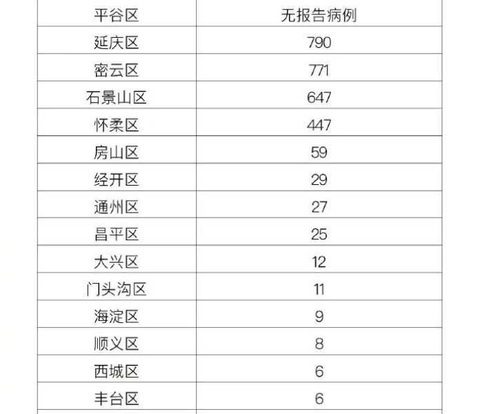 四川本土新增1例确诊病例多少（四川本土新增1例确诊病例多少例）