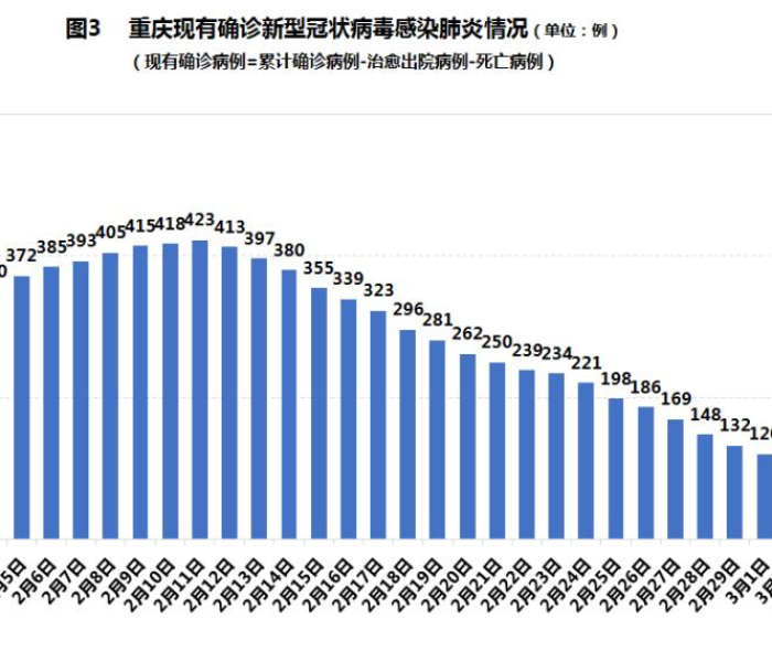 今日重庆疫情公布/今日重庆疫情公布情况