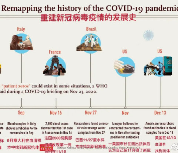 新冠感染出现症状时间（新冠出现症状的时间）