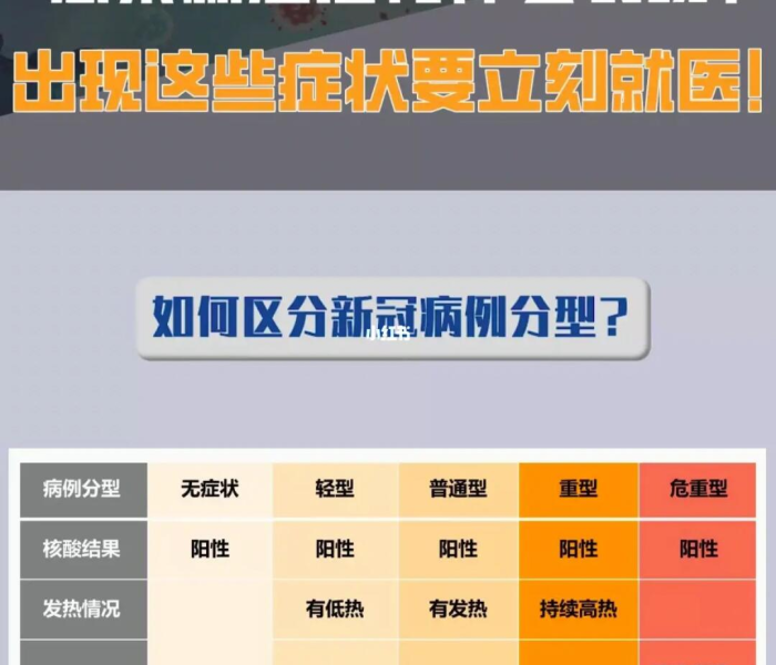 新冠感染出现症状时间（新冠出现症状的时间）