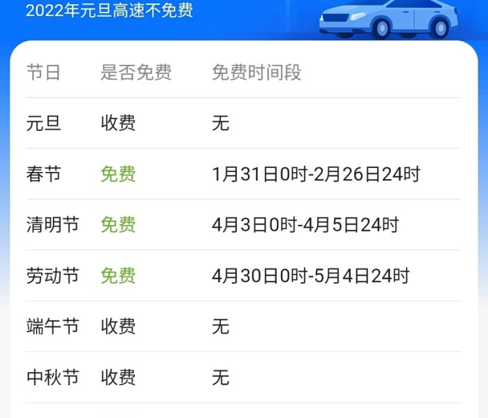 2022年元旦高速公路免费时间最新（2021年元旦高速免费时间表一览）