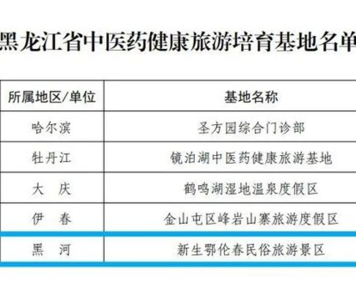 黑龙江地区健康码/黑龙江的健康码是什么样子