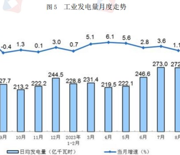 近期以来,世界经济呈现了回暖:近期以来,世界经济呈现了回暖现象 近期以来,世界经济呈现了回暖:近期以来,世界经济呈现了回暖现象